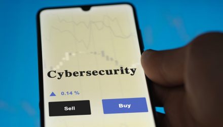 What Explains Cybersecurity ETF WCBR’s Returns?