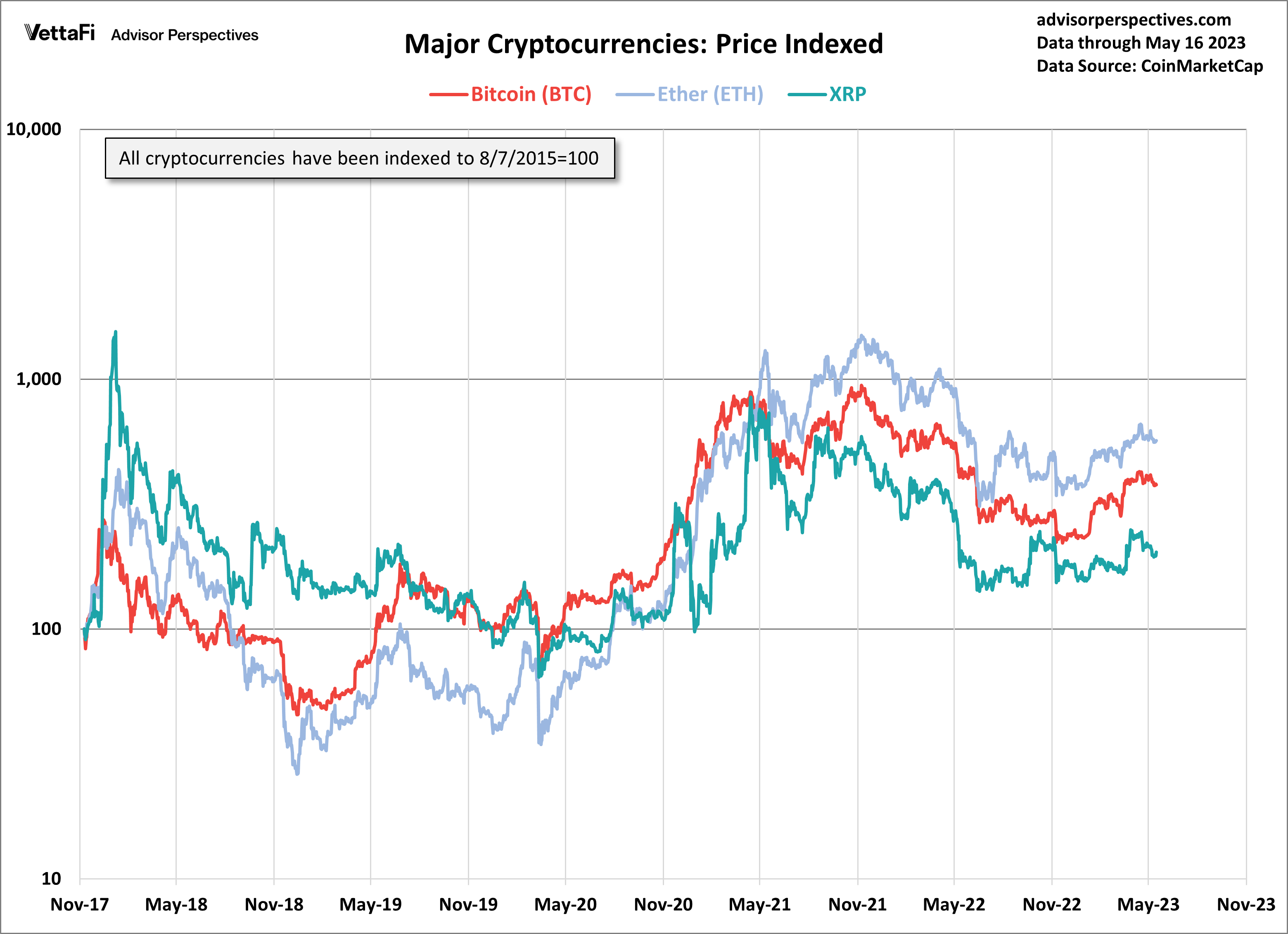All Cryptocurrencies Chart