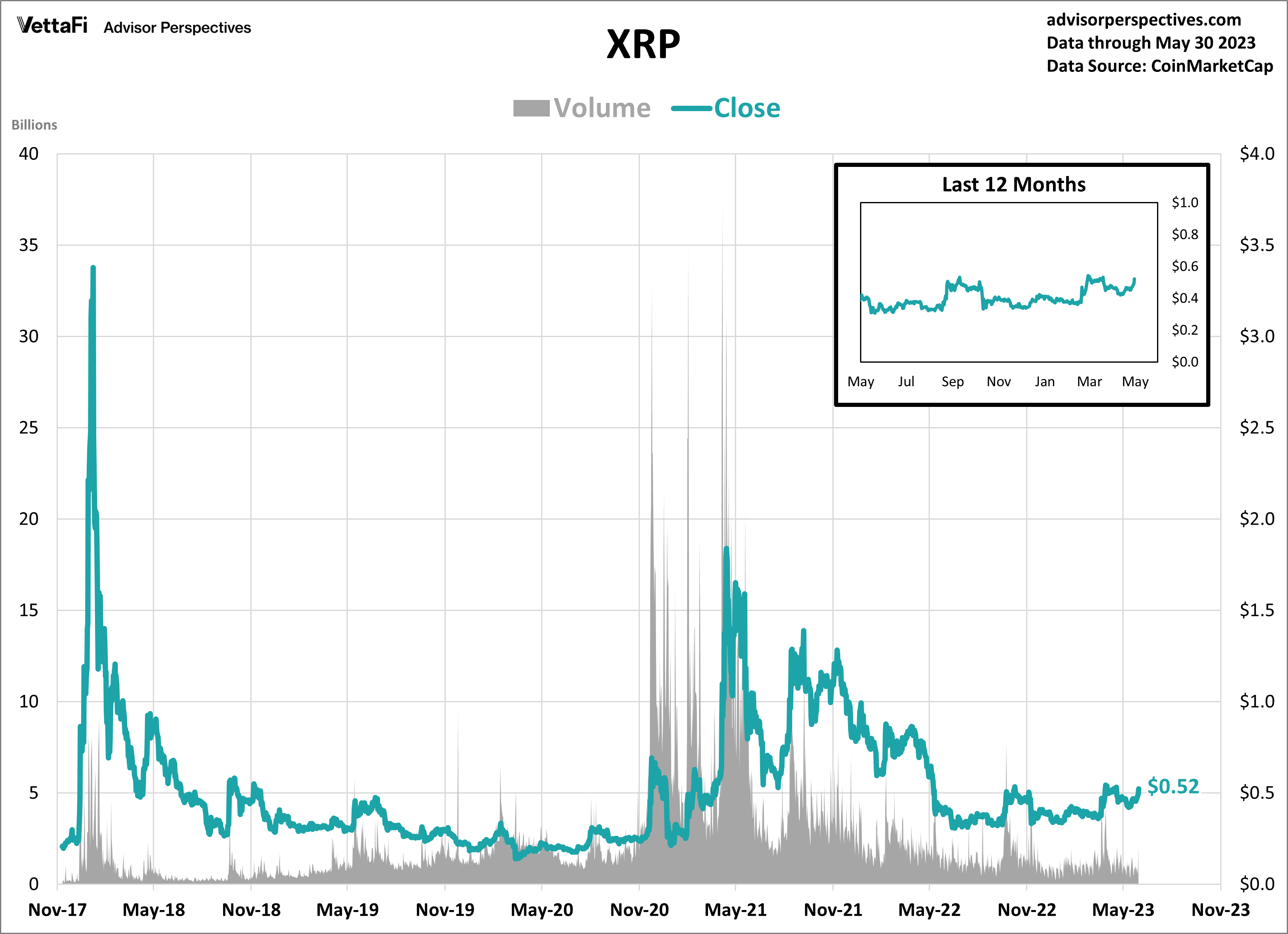 crypto xrp price and volume