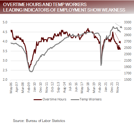 overtime hours and temp workers