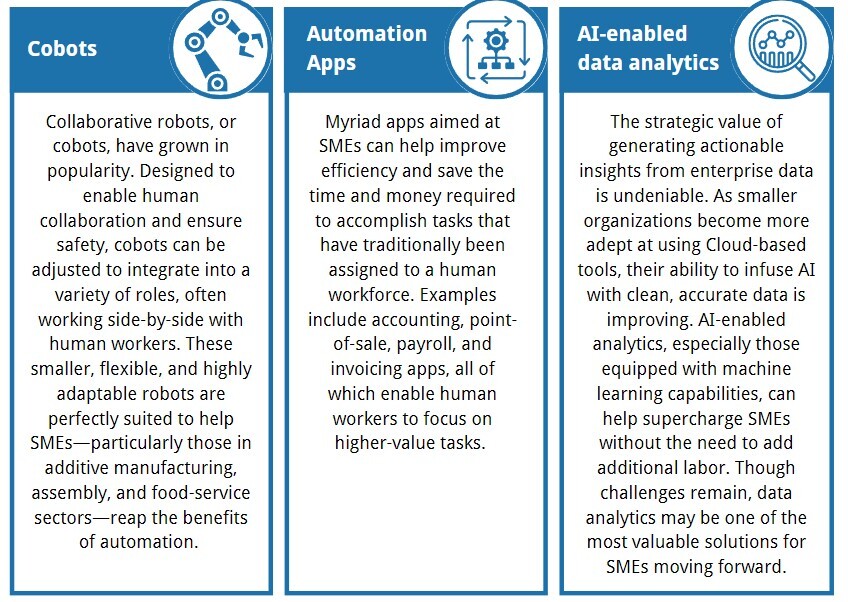 Automation Isn't Just for the Fortune 500