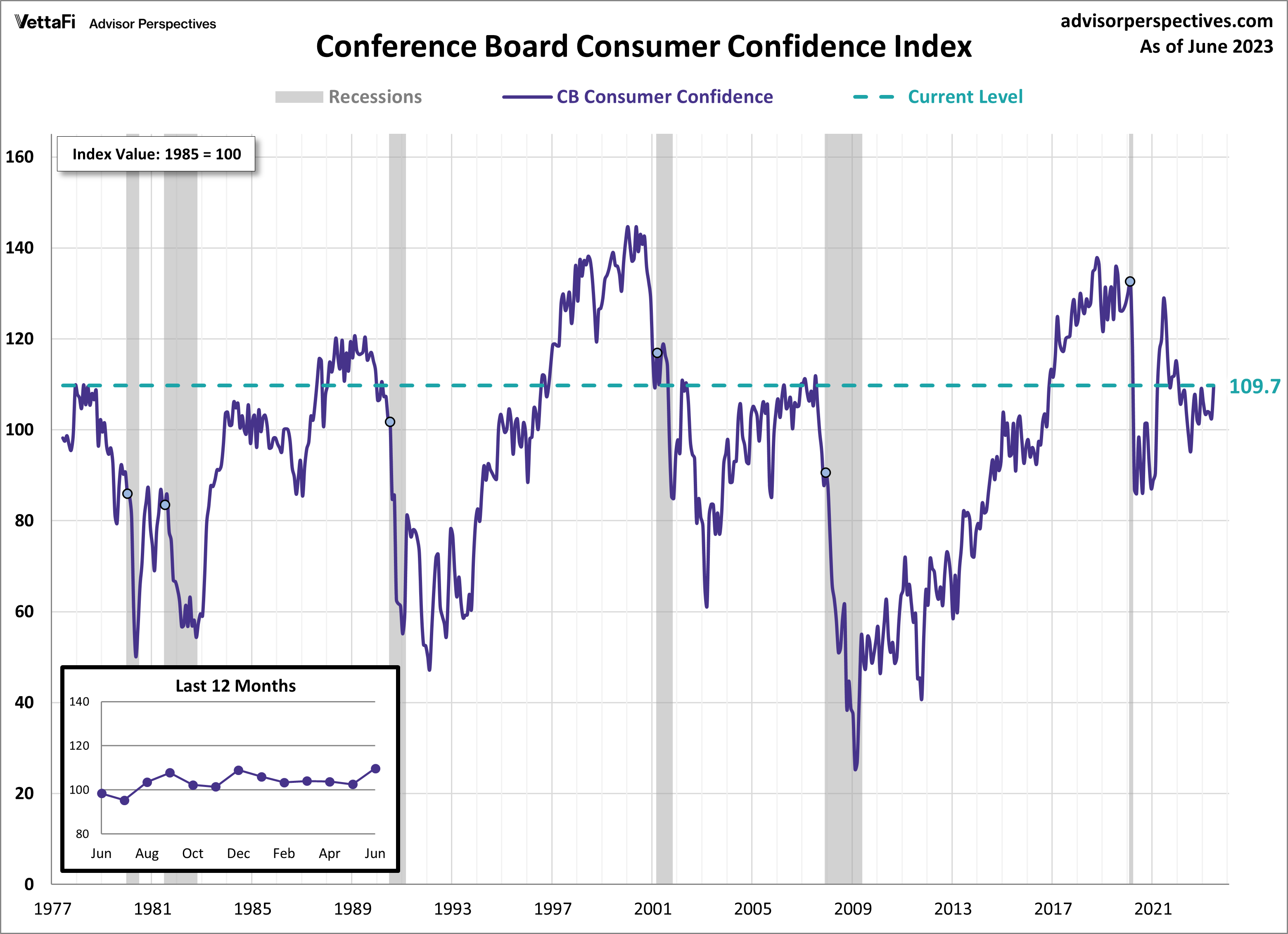 Consumer Optimism Fuels Resilience