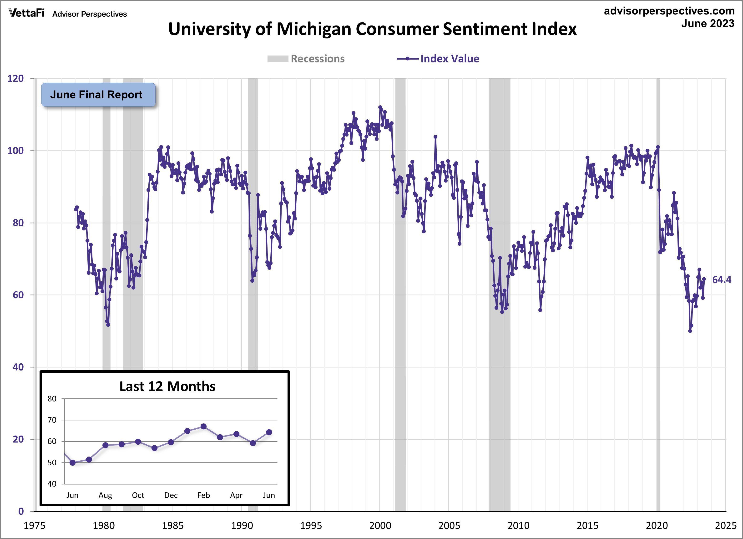 Consumer Optimism Fuels Resilience