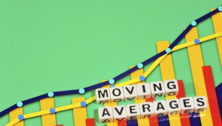 Moving Averages: S&P Finishes February Up 5.2%