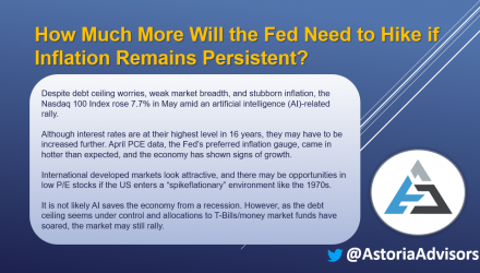 How Much More Will the Fed Need to Hike if Inflation Remains Persistent?