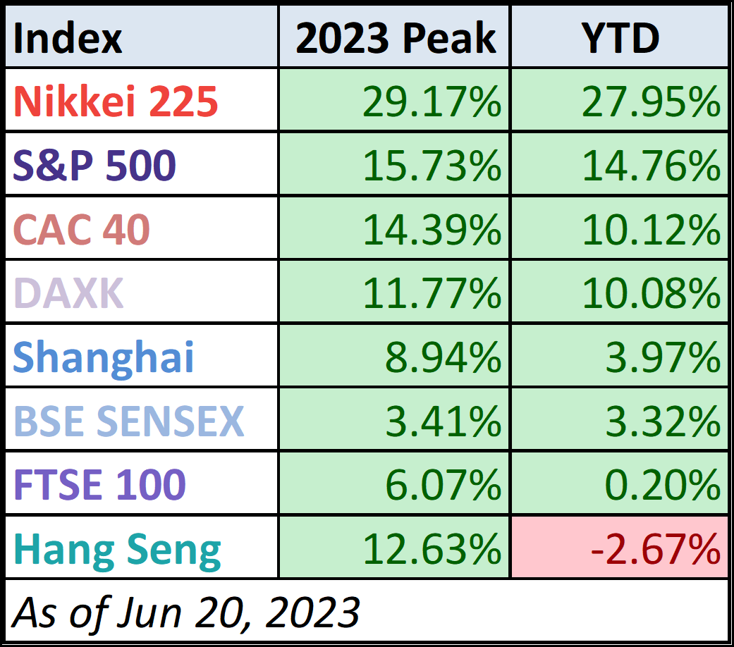 World Markets Watchlist: June 20, 2023