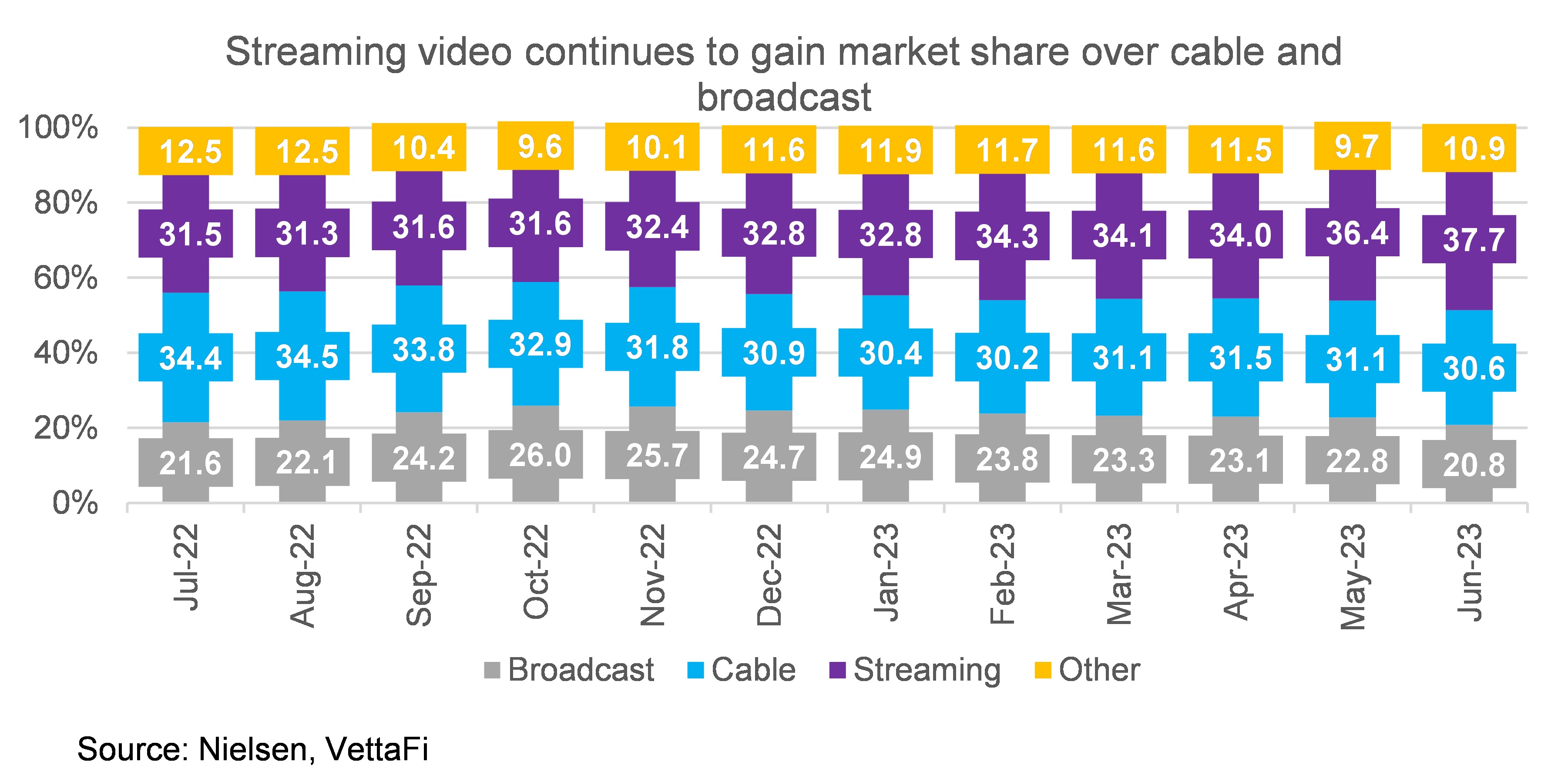 Next Gen Media ETFs Streaming Still the Big Picture ETF Trends