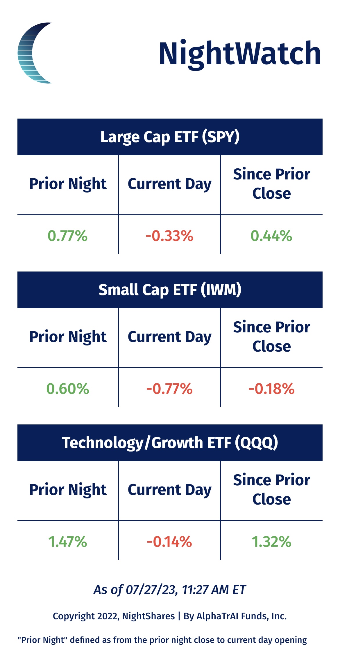 S&P Thursday day vs night session