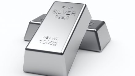 Silver ETFs Surge For A Second Day Amid Weaker Inflationary Reports