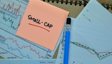 Small-Caps Could Be Presenting a Historic Opportunity for Upside