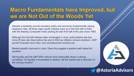 Macro Fundamentals Have Improved, but we Are Not Out of the Woods Yet