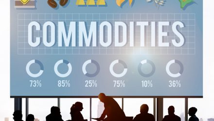 CMCI: Modern Approach to Commodities Investing