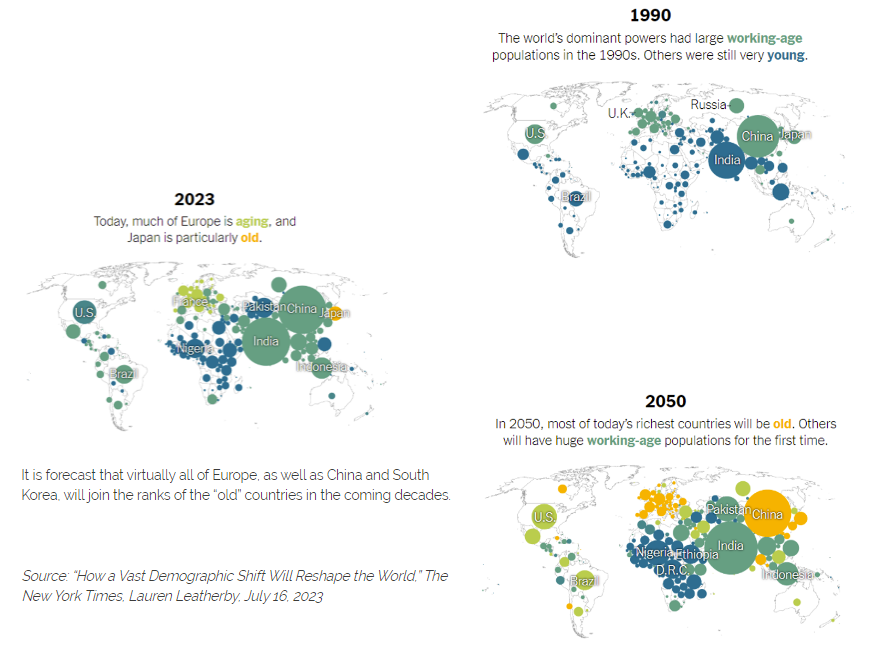The maps below show how the world’s demographics have shifted and will shift over the coming decades.