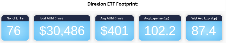 Direxion ETF Footprint
