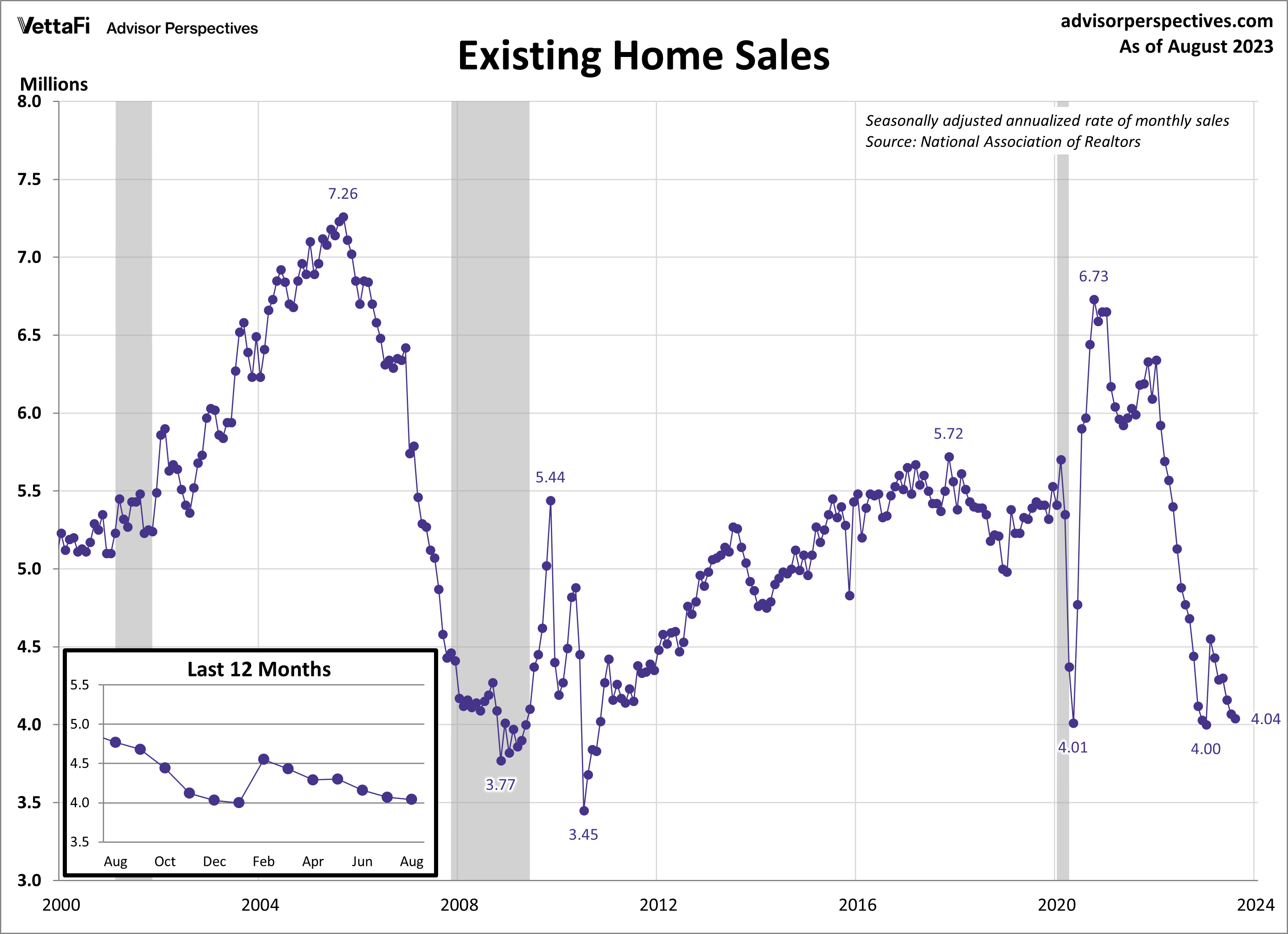 Existing Home Sales Week Ending Sept. 18 2023