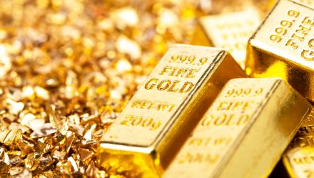 New Highs Propel Gold Into 2024