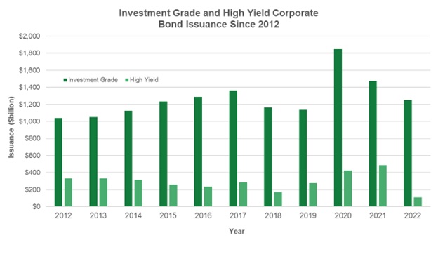 High-Yield Bonds 2