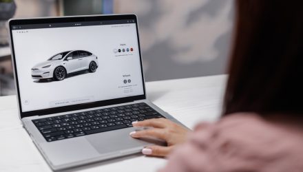 Play Online Car Sales News in China ETF DUO