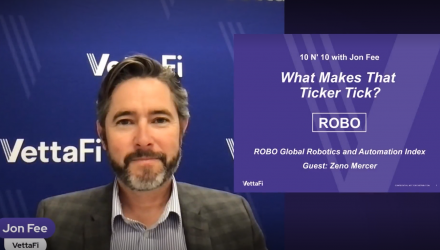 ROBO Global Robotics and Automation Index
