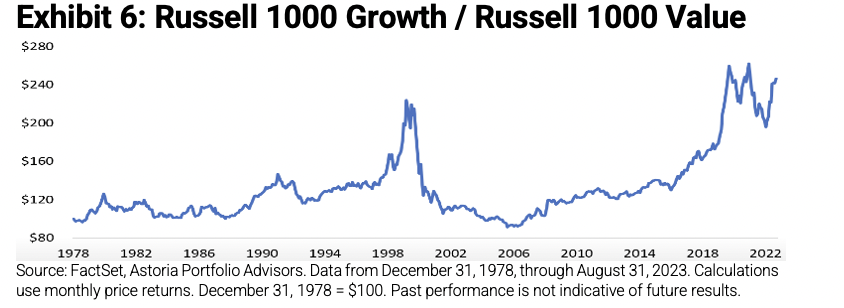 Russell 1000 Growth and Russell 1000 Value