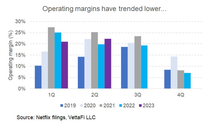 Ride the Streaming Wave With Netflix ETFs