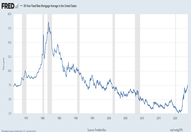 30-Yr-Fixed-Rate-Mortgage-Avg-US