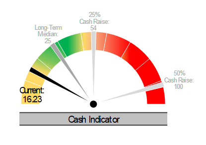 Cash Indicator