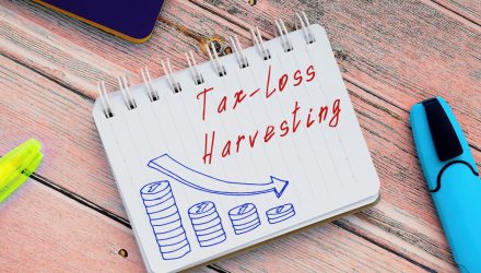 Consider an Active Strategy for Tax Loss Harvesting