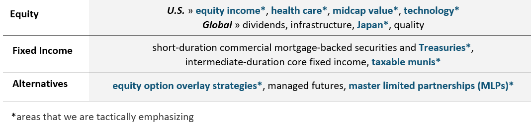 Equity and Fixed Income