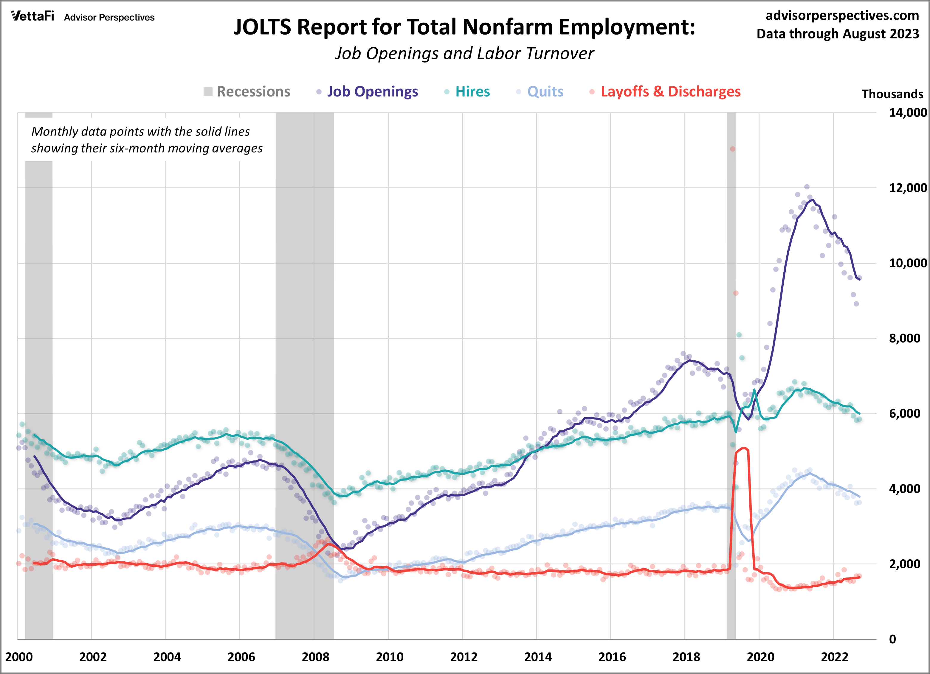 JOLTS Report for Total Nonfirm Employment