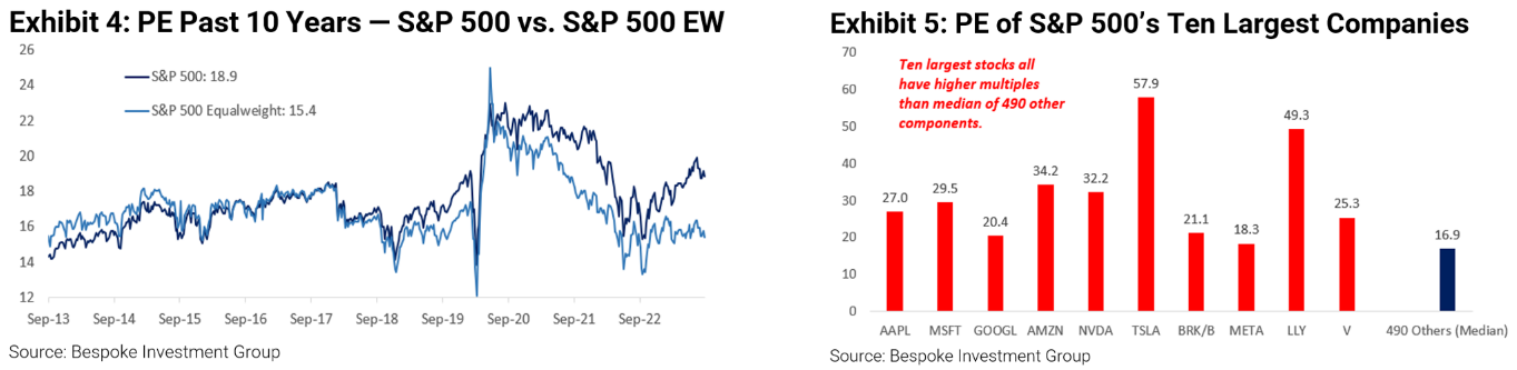 PE Past 10 Years