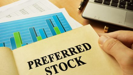 PFXF Preferred Way to Play Preferred Stocks