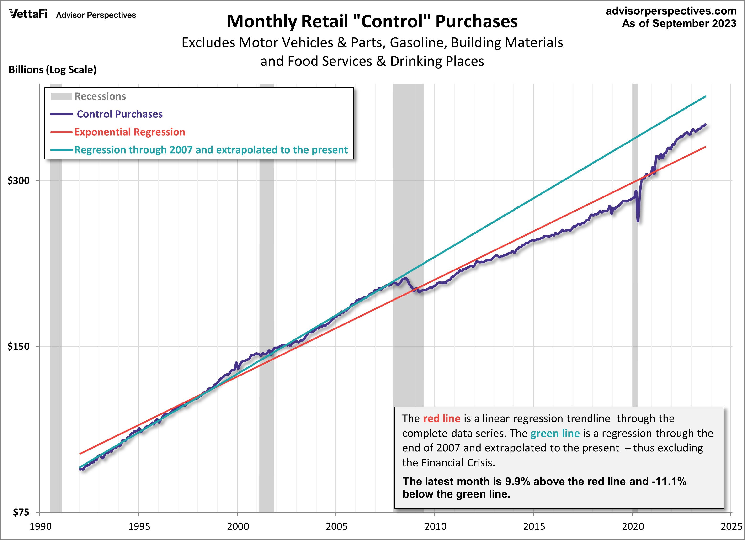 Retail-Sales-Control