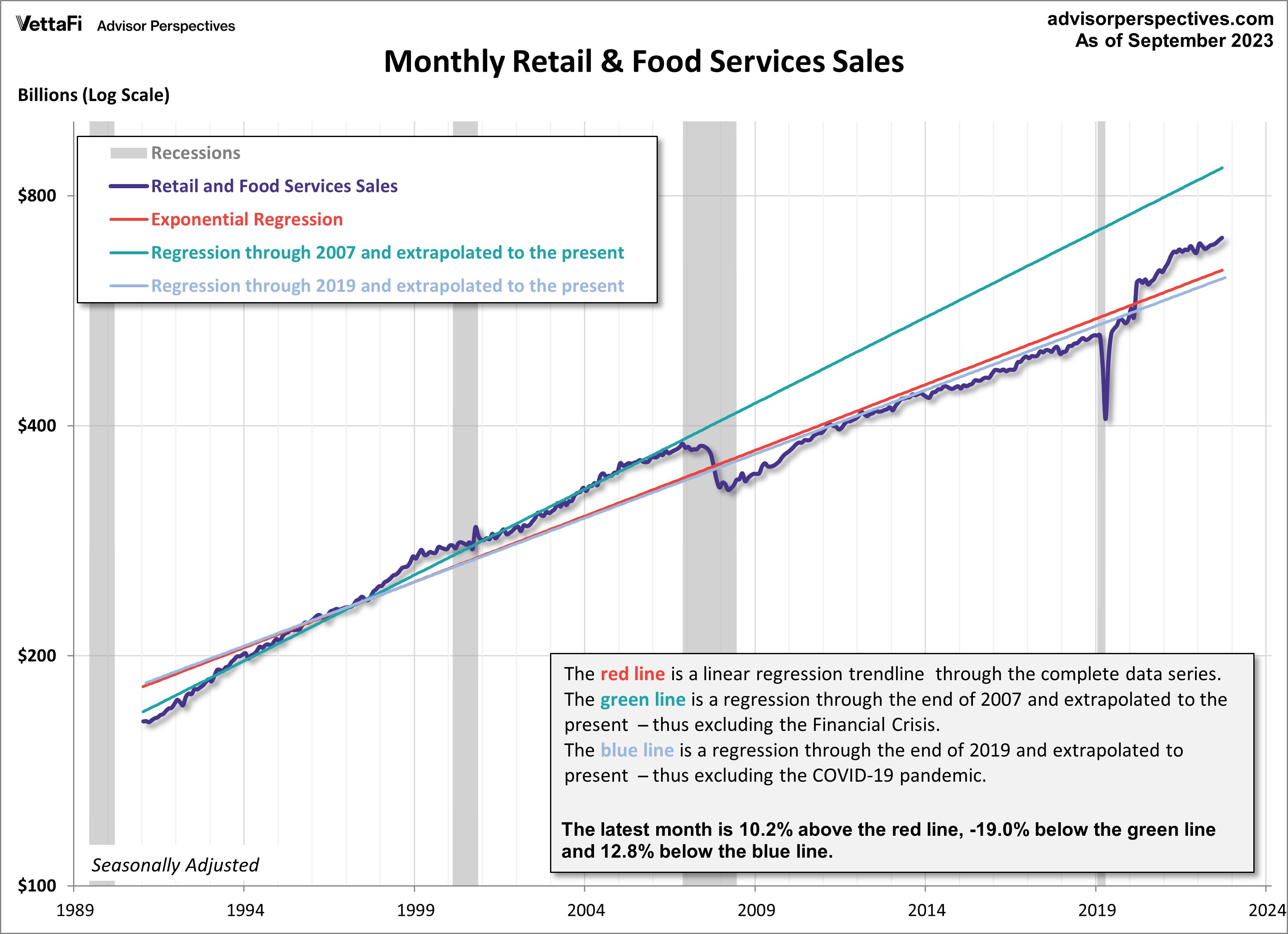 Retail-Sales