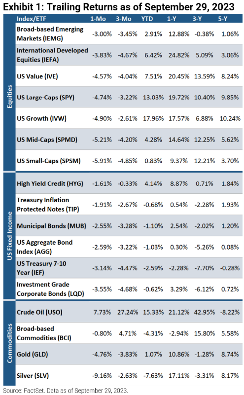 Trailing Returns