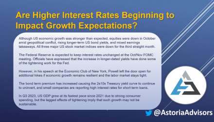 Are Higher Interest Rates Beginning to Impact Growth Expectations?