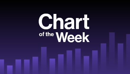 Chart of the Week: High Yield Gaining Traction With Advisors