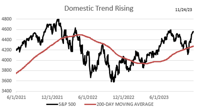 Domestic Trend Rising