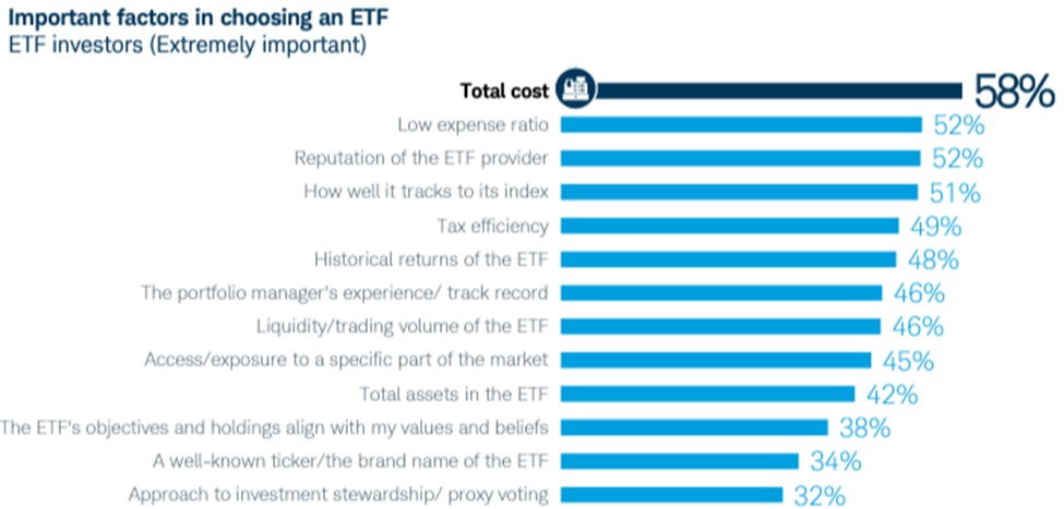ETF Investors 2