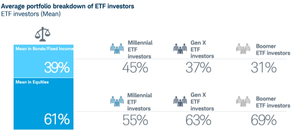 ETF Investors 3