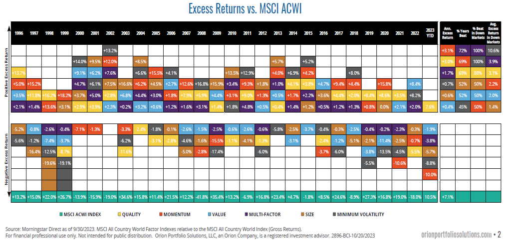 Excess Returns Vs. MSCI ACWI