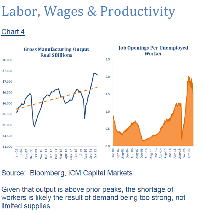 Labor, Wages & Productivity