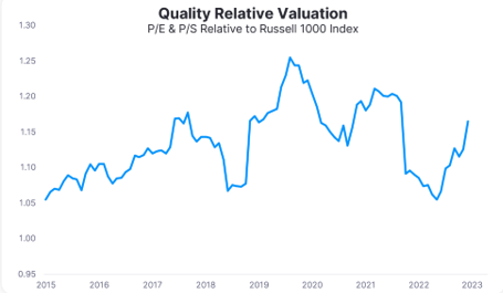 Quality Relative Valuation