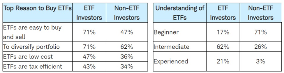 ETF Investors 1