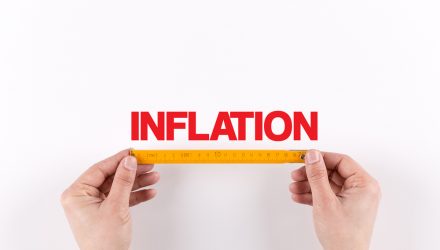 Two Measures of Inflation: October 2023