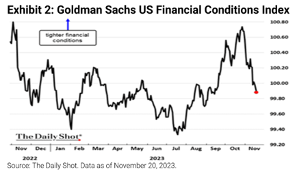 Goldman Sachs US Financial Conditions Index