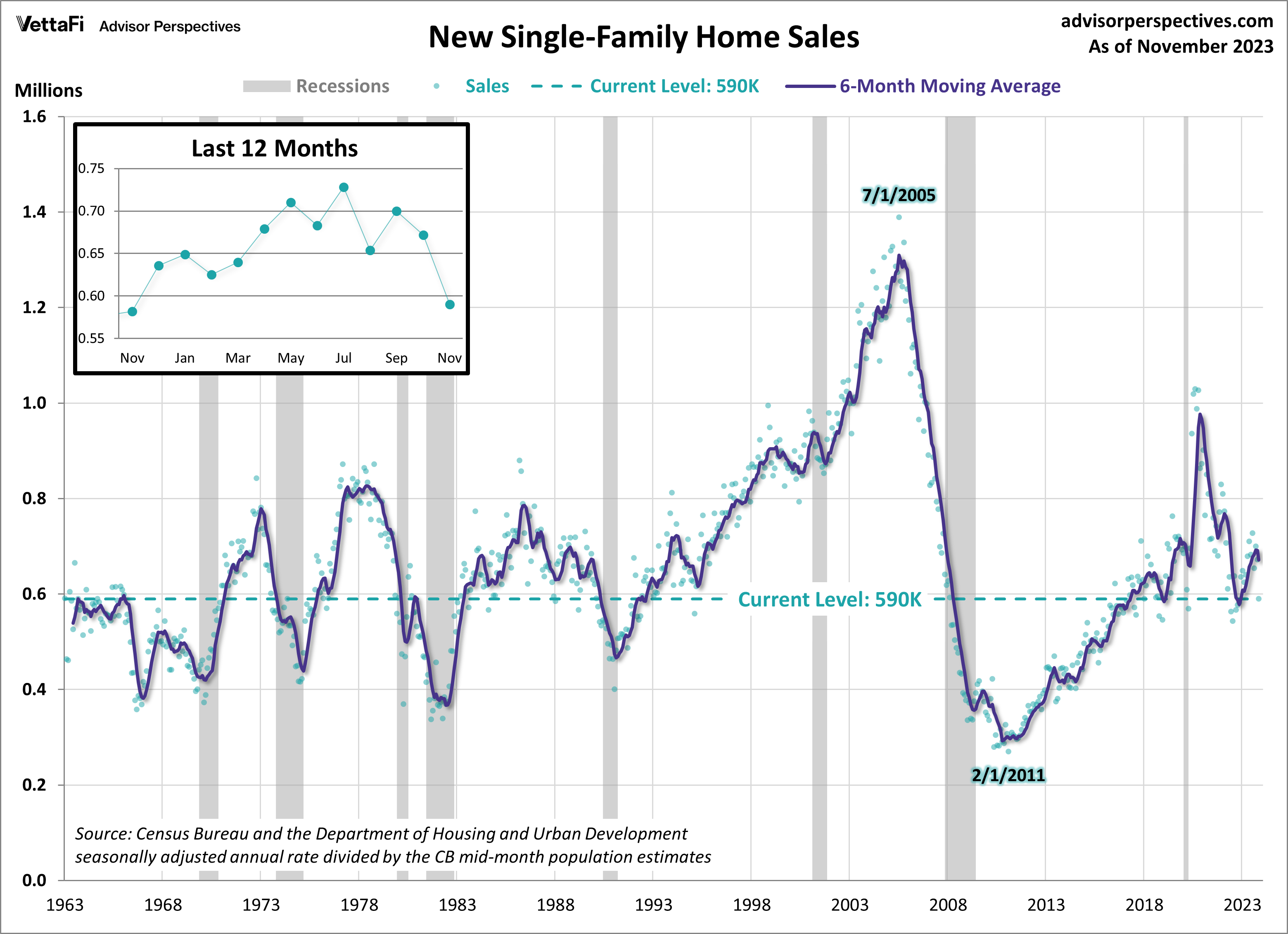 New Single-Family Home Sales