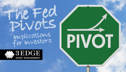 The Fed Pivots – Implications for Investors