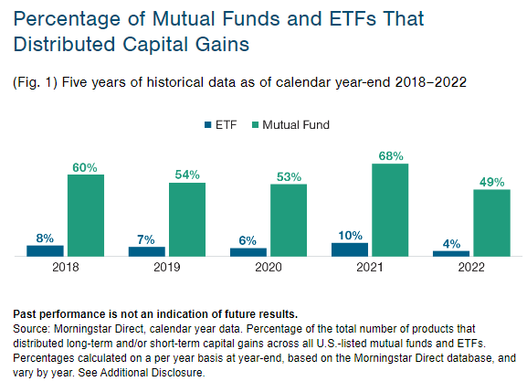 T. Rowe Price ETFs vs. mutual funds