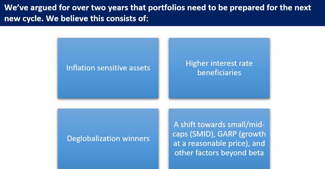We’ve argued for over two years that portfolios need to be prepared for the next new cycle